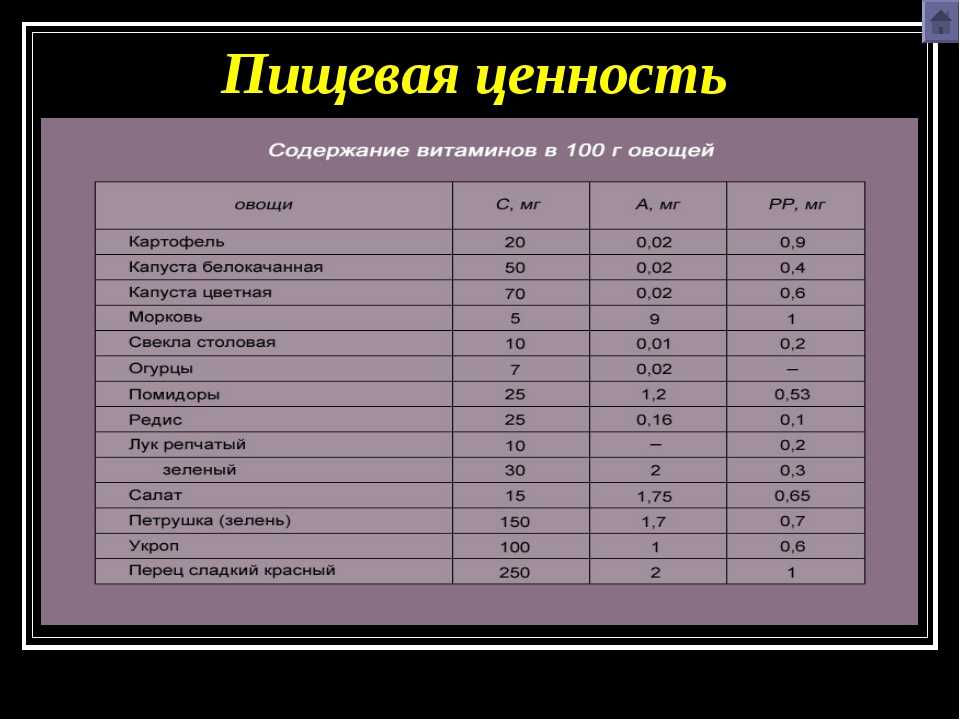 ✅ апельсин калорийность в 1 штуке - tom-florans.ru