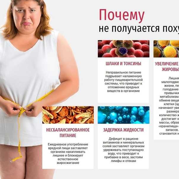 Препараты для восстановления печени после химиотерапии