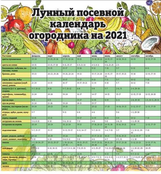 ᐉ лунный посевной календарь на март 2020 года - roza-zanoza.ru