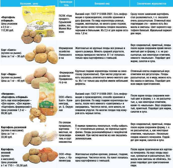 Почему клубни картофеля при долгой варке становятся рассыпчатыми: от чего зависит рассыпчатость, хорошо это или плохо, биологические характеристики и состав