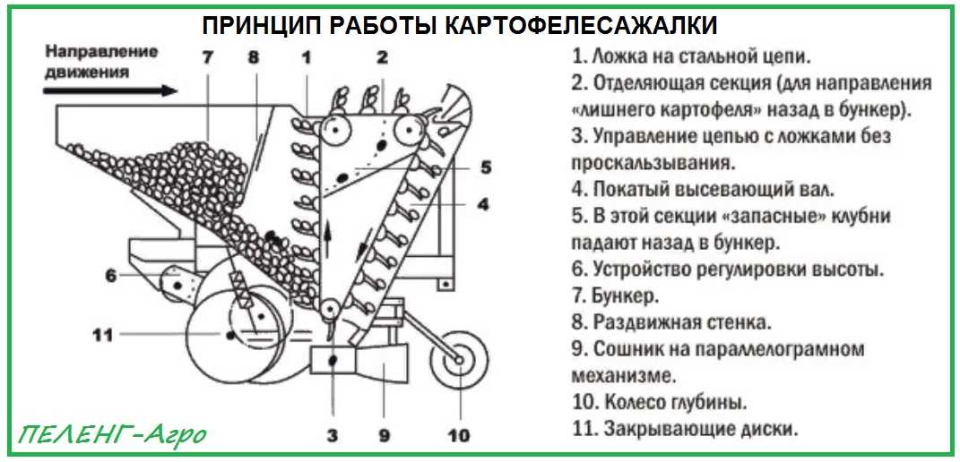 Сая 4 схема