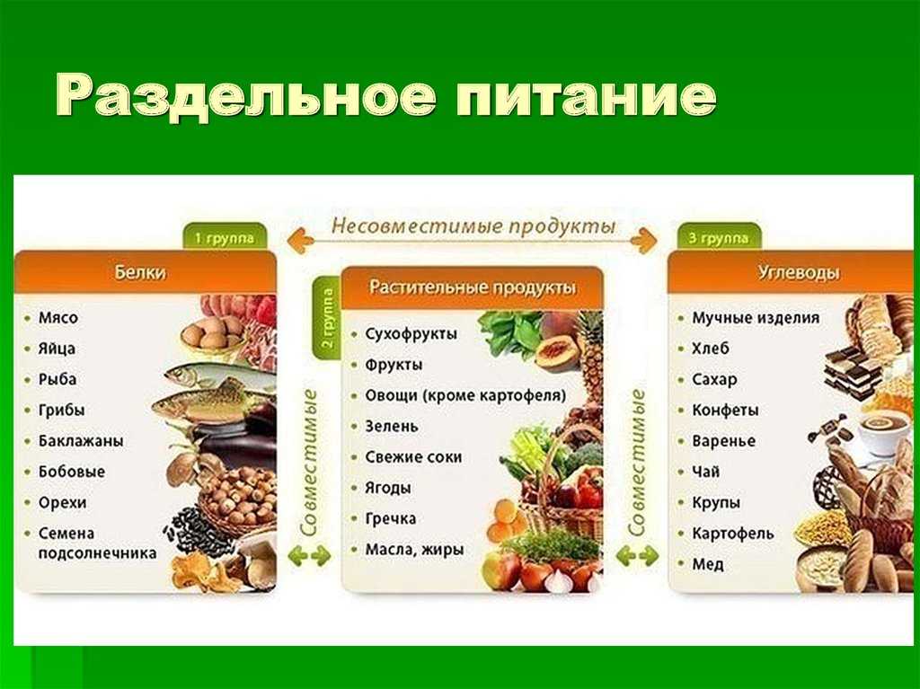 Раздельное питание, таблица совместимости продуктов | республиканский научно-практический центр спорта